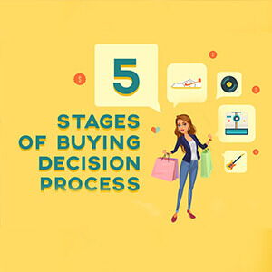 The Buyer Decision Process